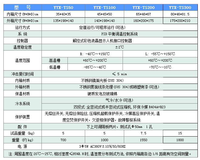 冷熱沖擊試驗箱